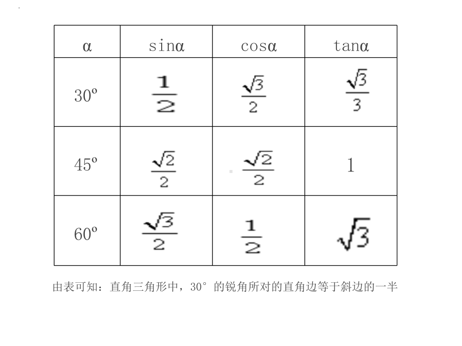 沪科版九年级上册数学：解直角三角形(公开课课件).pptx_第3页