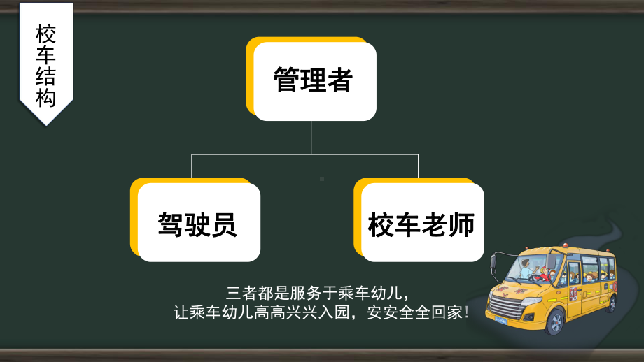 校车安全培训课件.pptx_第3页