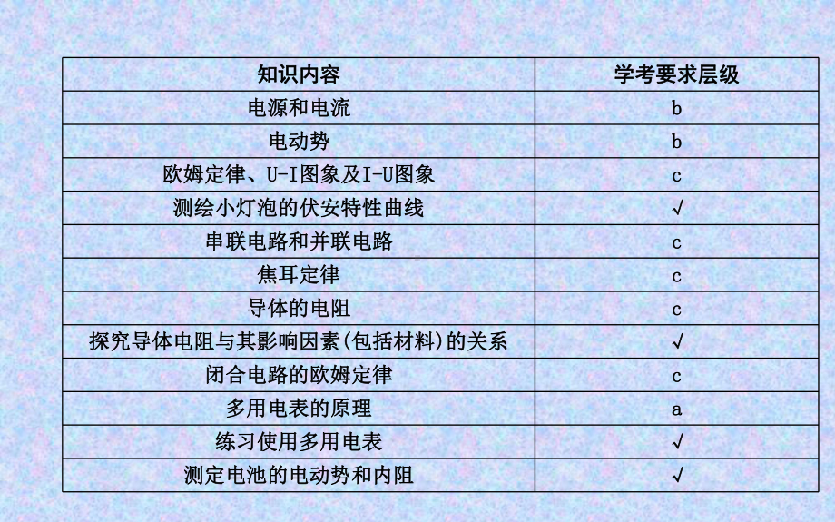 新人教版高中物理选修3-1第二章恒定电流第1节电源和电流课件.pptx_第2页