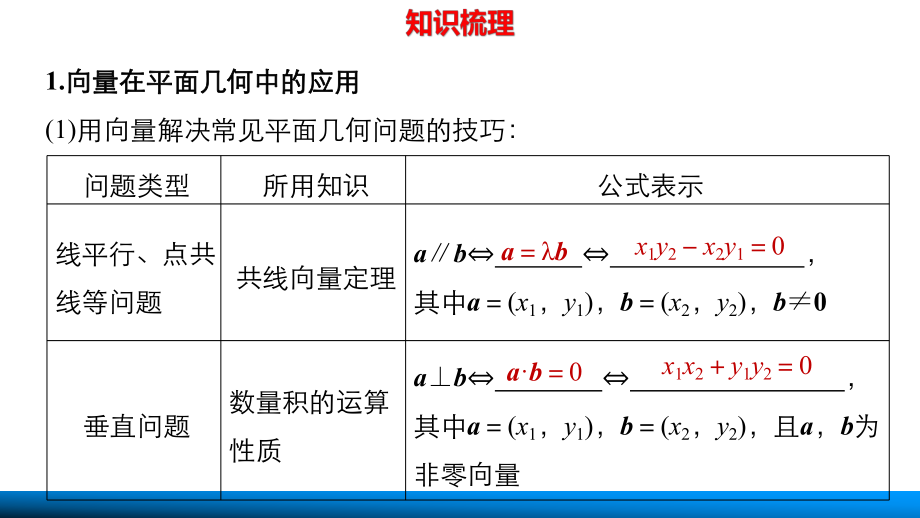 新人教版高中数学《平面向量的综合应用》公开课课件.ppt_第2页