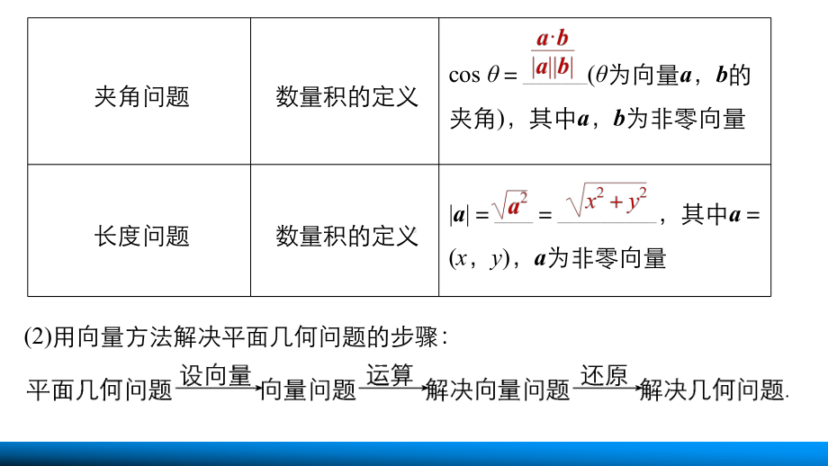 新人教版高中数学《平面向量的综合应用》公开课课件.ppt_第3页