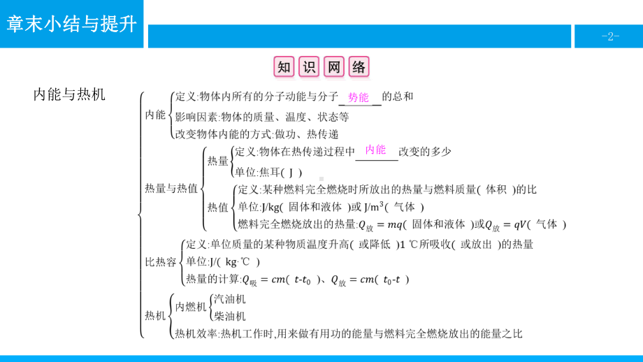 沪粤版物理九年级上册第十二章-内能与热机-课件7.pptx_第2页