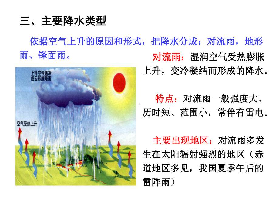 湘教版七年级上册地理-422主要降水类型及世界降水分布课件.ppt_第3页