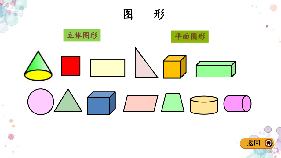 总复习-21-图形的认识1-北师大版六年级下册数学-课件.pptx_第3页