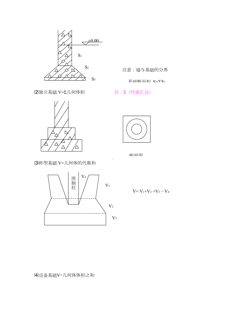 (经典)工程量计算笔记(DOC 67页).doc_第3页