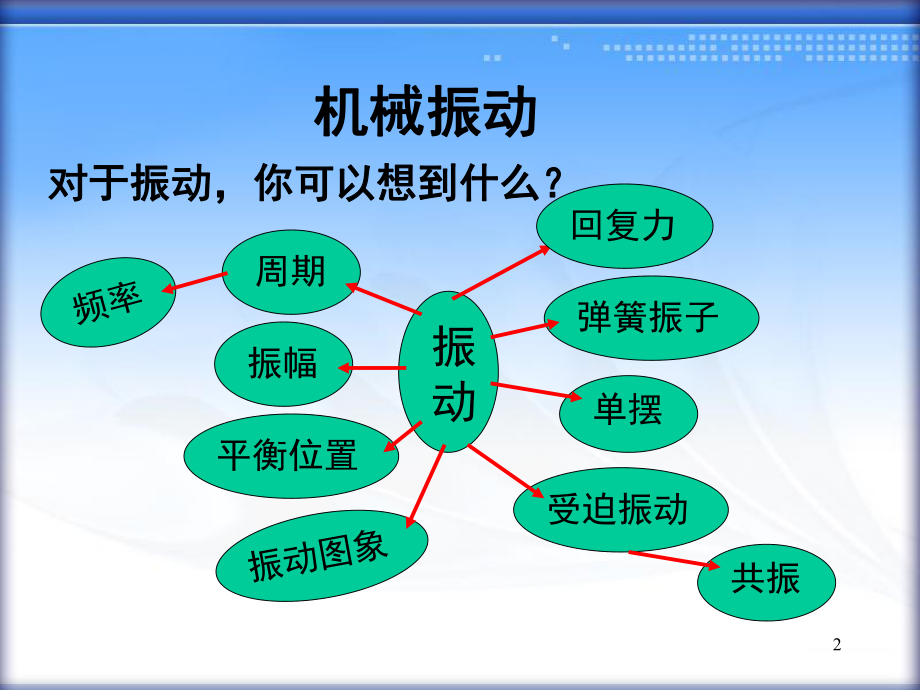 机械振动复习课件.ppt_第2页