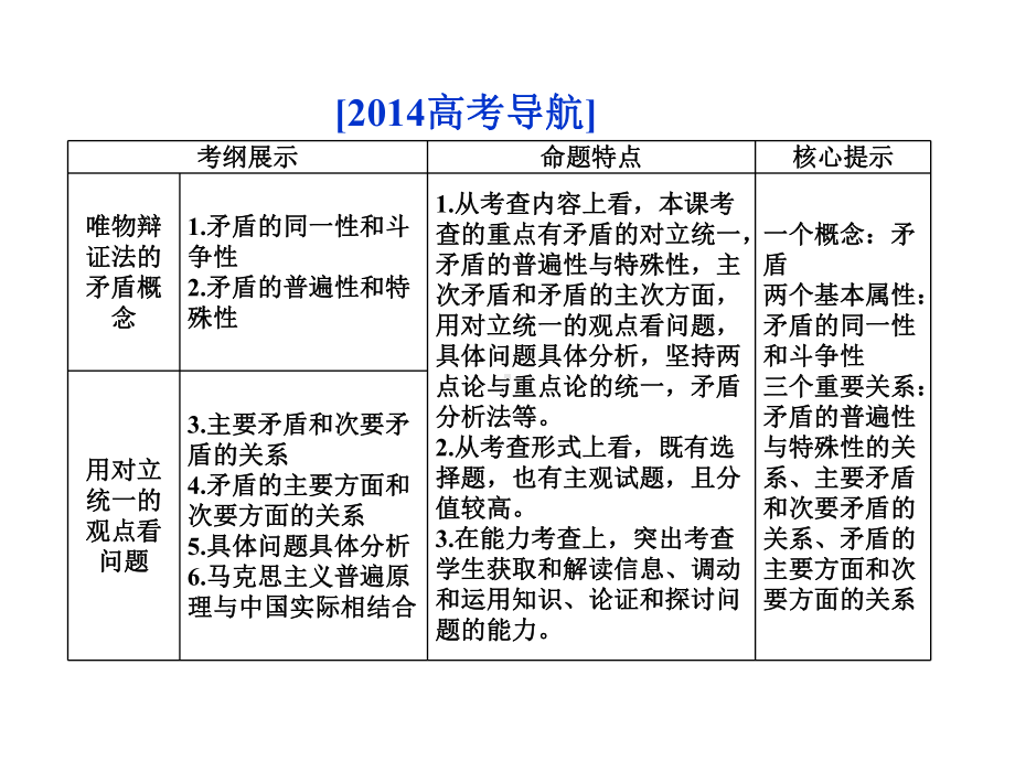 哲学第九课一轮复习资料课件.ppt_第2页