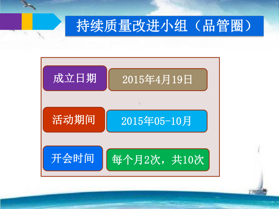 提高精神科封闭式病房危险物品课件.pptx_第3页