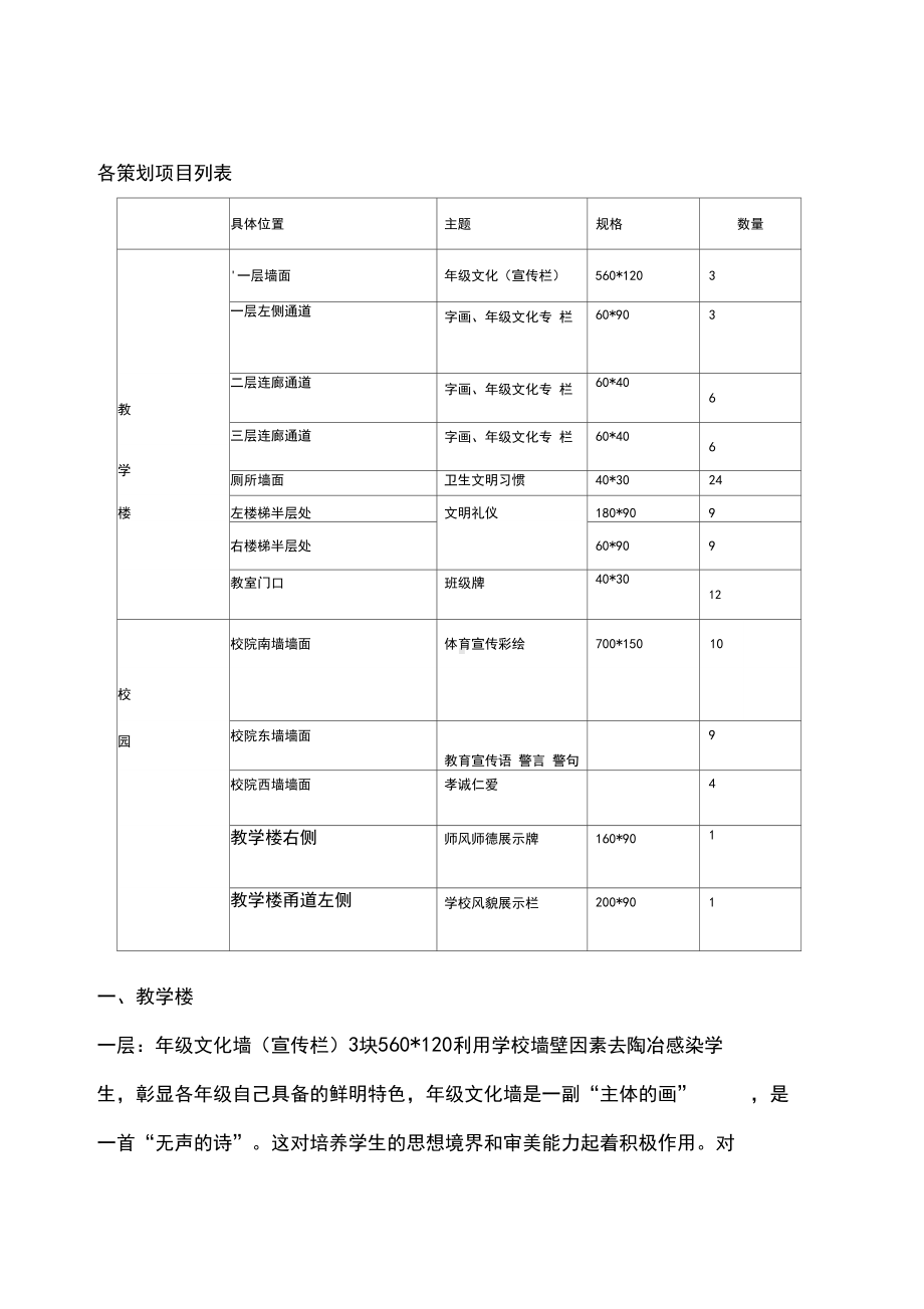 xx小学校园文化设计方案(DOC 19页).docx_第2页