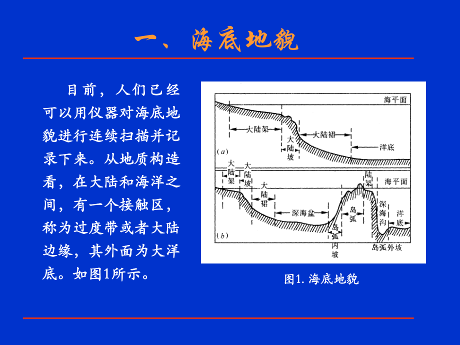 海洋工程结构环境课件.ppt_第2页