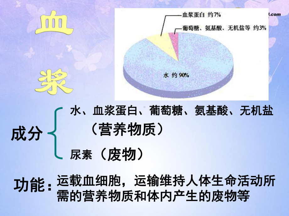 湖南省某中学七年级生物下册-441-流动的组织血液(第1课时)课件.ppt_第2页