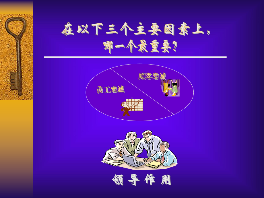 服务质量观念诠释及具体实施课件.ppt_第3页