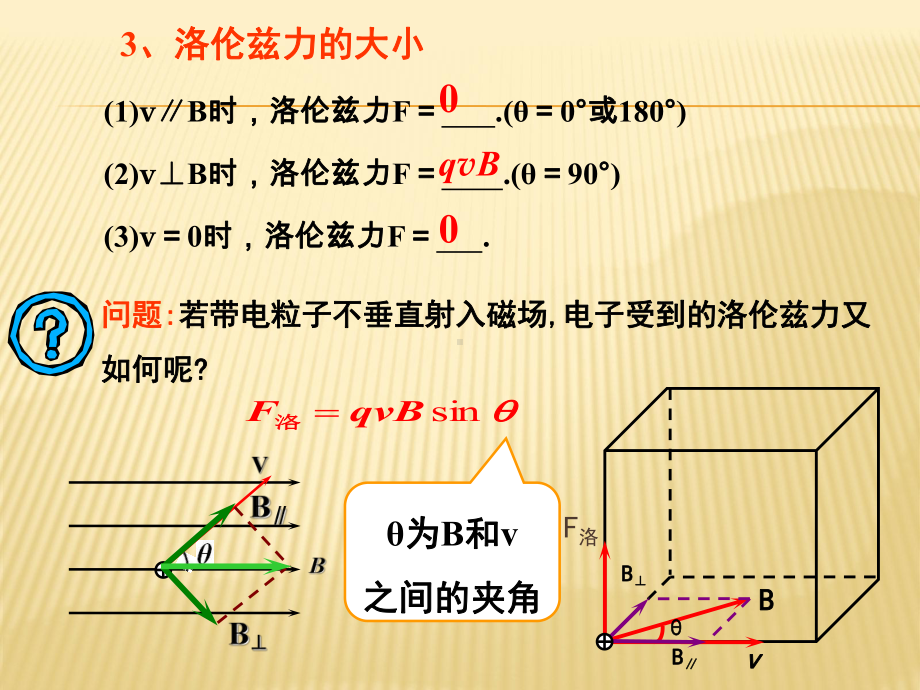 洛伦茨力及带电粒子在磁场中的运动课件.pptx_第3页