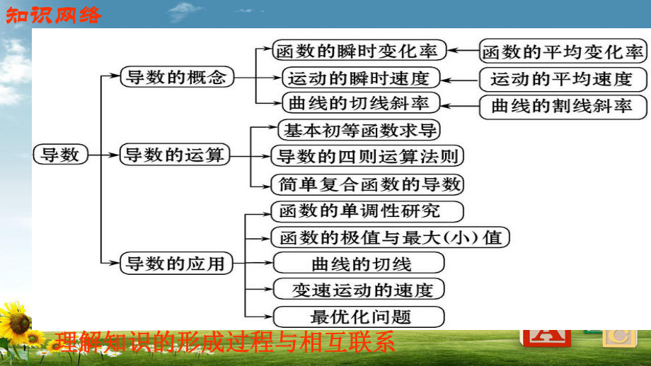 最新人教版高中数学选修2-2复习课件.ppt_第2页