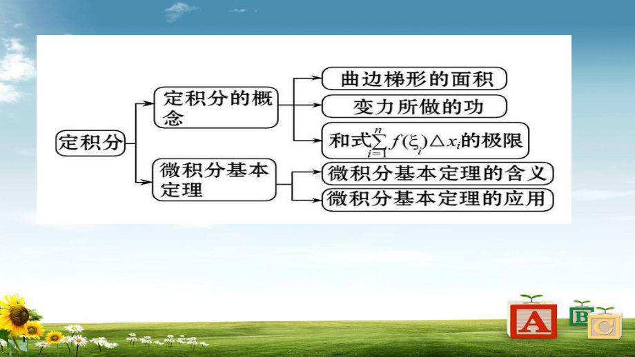 最新人教版高中数学选修2-2复习课件.ppt_第3页