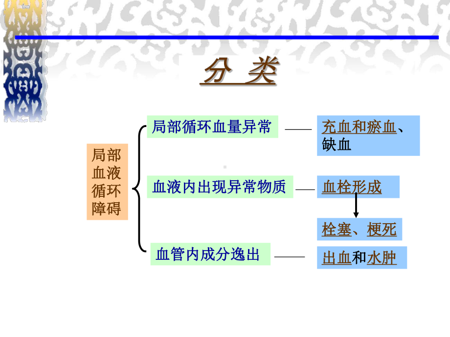 局部血液循环障碍—病理学课件.ppt_第3页