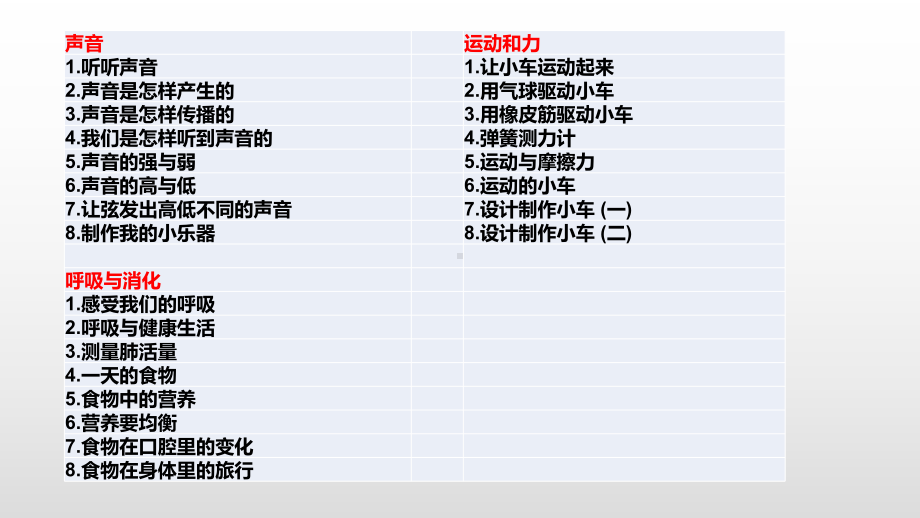 教科版科学四年级上册第二单元全单元课件.pptx_第2页