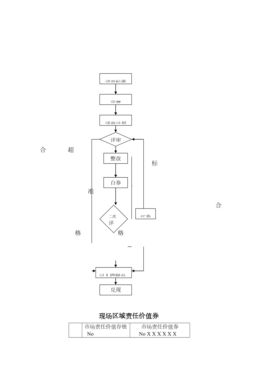 XX冰箱现场区域管理制度考核手(DOC 21页).doc_第2页