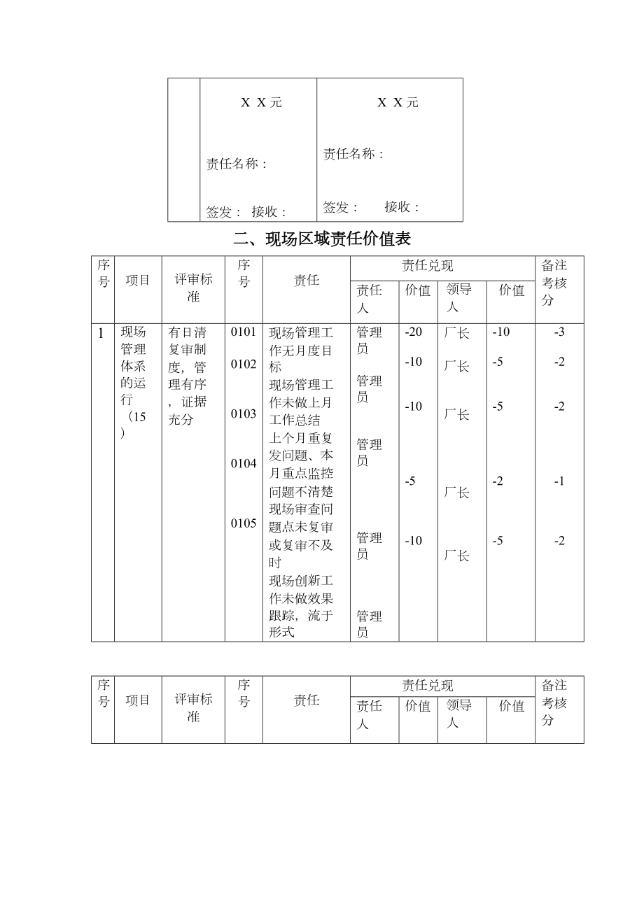 XX冰箱现场区域管理制度考核手(DOC 21页).doc_第3页