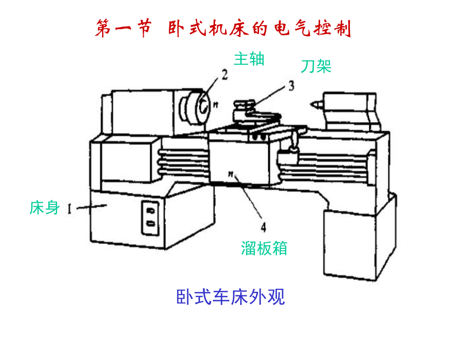 卧式车床的电气控制课件.ppt_第2页