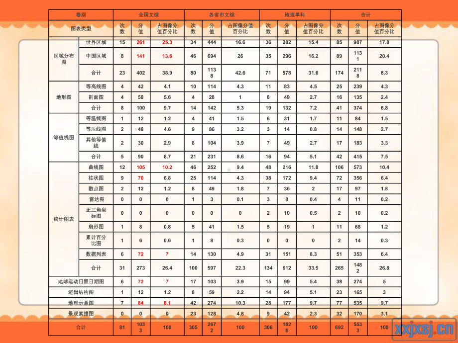 地理看图题大总结课件.ppt_第3页