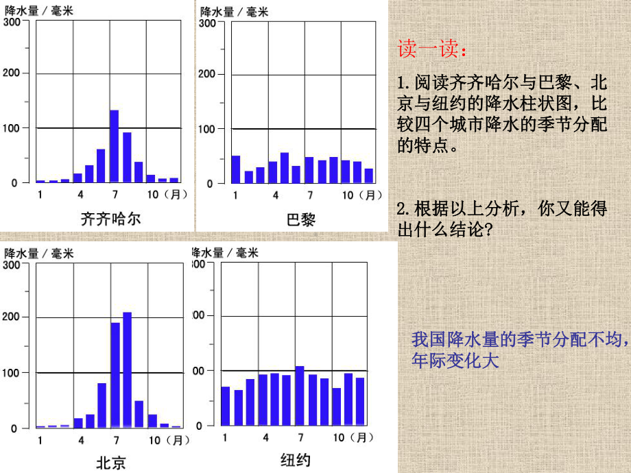 沪教版地理七年级上册33气候特点课件.ppt_第3页