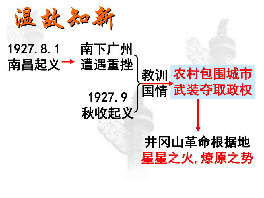 最新冀人版历史八年级上册第17课《二万五千里长征》公开课课件.ppt_第2页