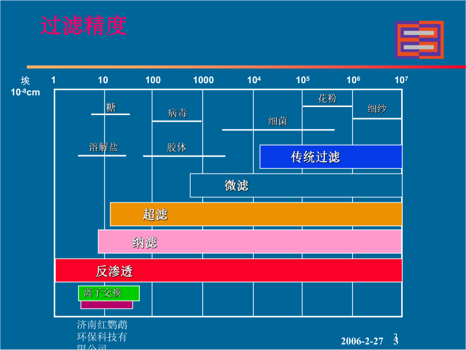 反渗透系统简介课件.ppt_第3页