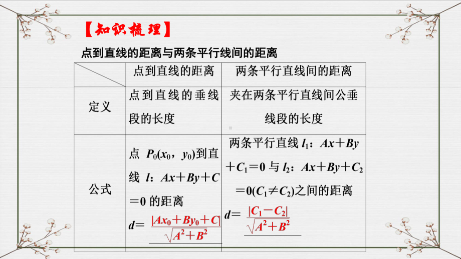 北师大版高中数学必修二课件：点到直线的距离、两条平行线间的距离.pptx_第2页