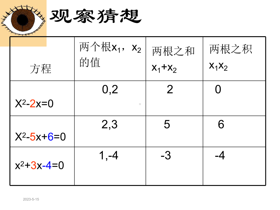 根与系数的关系-课件.ppt_第3页