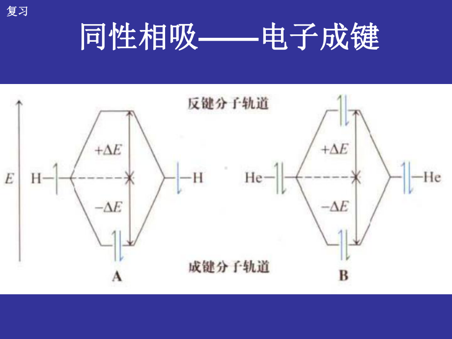 有机化学讲义-课件1.ppt_第2页