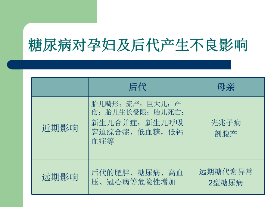 妊娠期糖尿病诊治课件.ppt_第3页