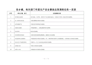 各乡镇、有关部门年度生产安全事故应急演练任务一览表参考模板范本.doc