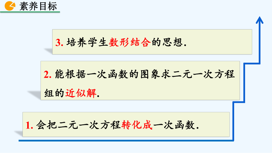 北师大版八年级数学上册第5章56-二元一次方程与-一次函数课件.pptx_第3页