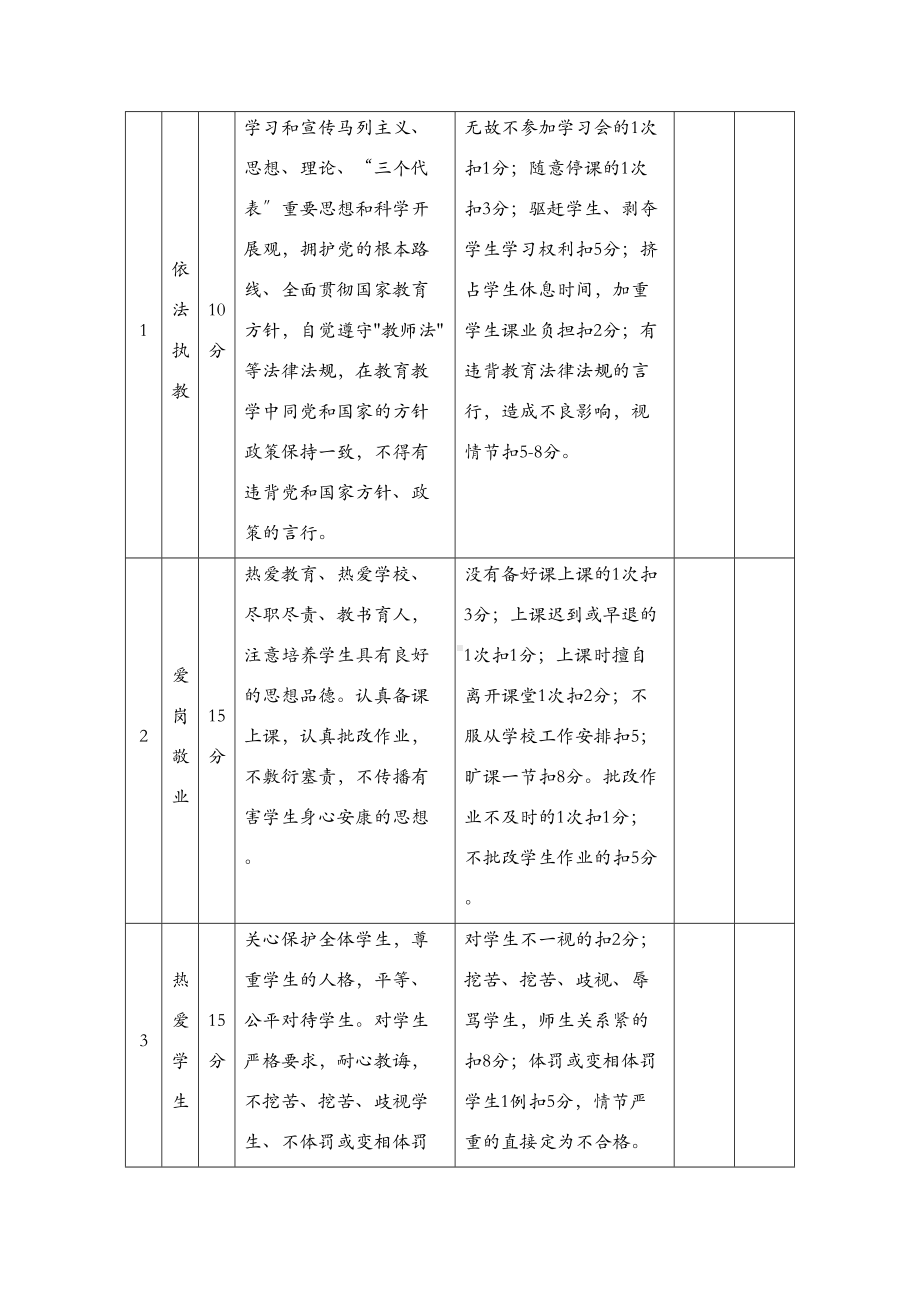 xxx中学师德考核实施细则(DOC 10页).doc_第2页