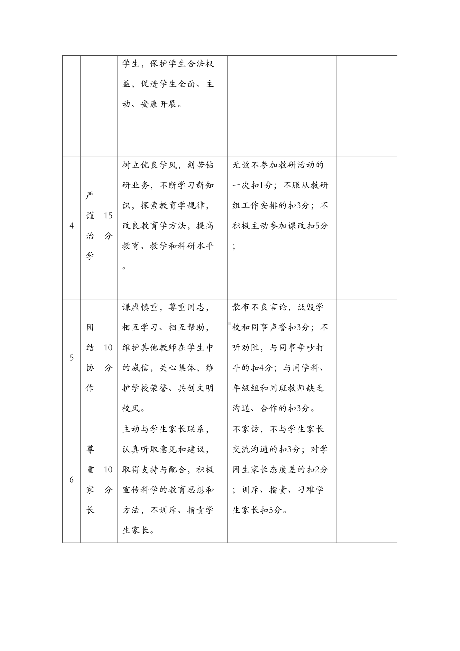 xxx中学师德考核实施细则(DOC 10页).doc_第3页