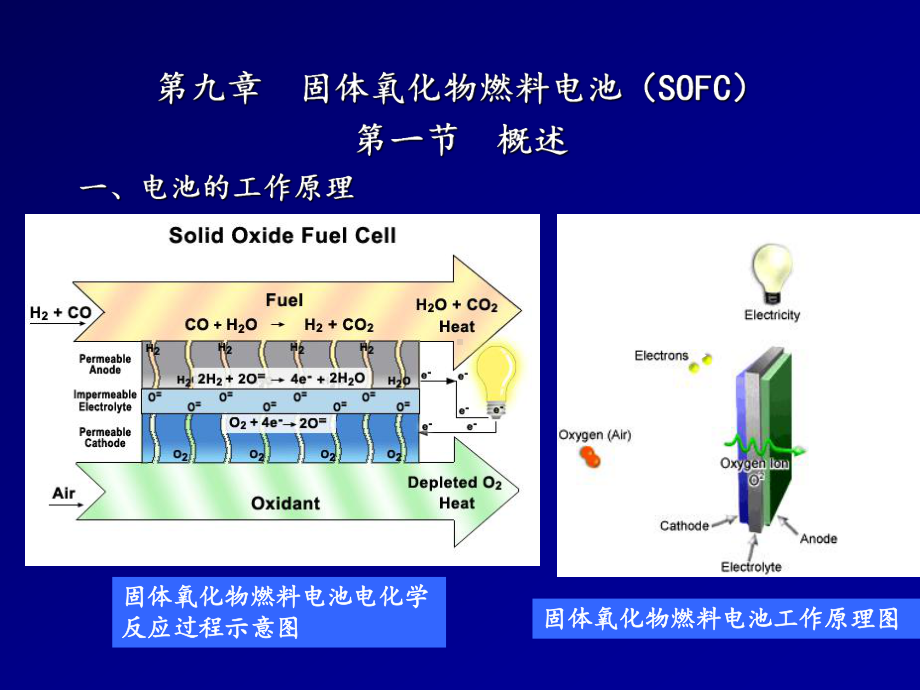 新能源材料固体氧化物燃料电池(SOFC)课件.ppt_第1页