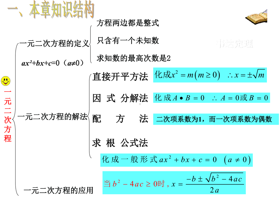 最新浙教版八年级数学下册课件：第二章一元二次方程复习.ppt_第2页