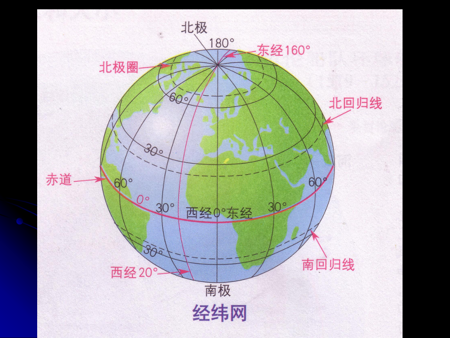 湘教版七年级上册地理-经纬网课件.ppt_第3页