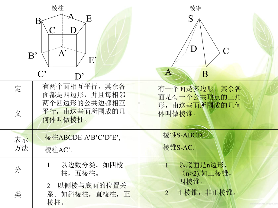 棱锥的概念和性质教学课件1.ppt_第3页