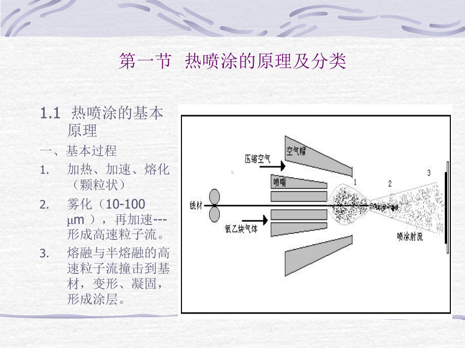 热喷涂技术讲义课件.ppt_第3页