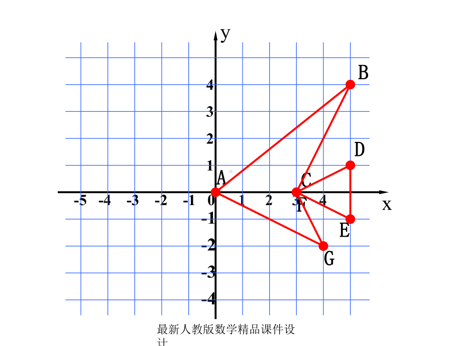 最新人教版七年级下册数学课件第6章-平面直角坐标系-622用坐标表示平移2.ppt_第2页