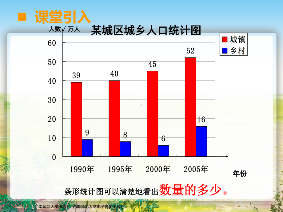 扇形统计图第1课时课件.ppt_第2页