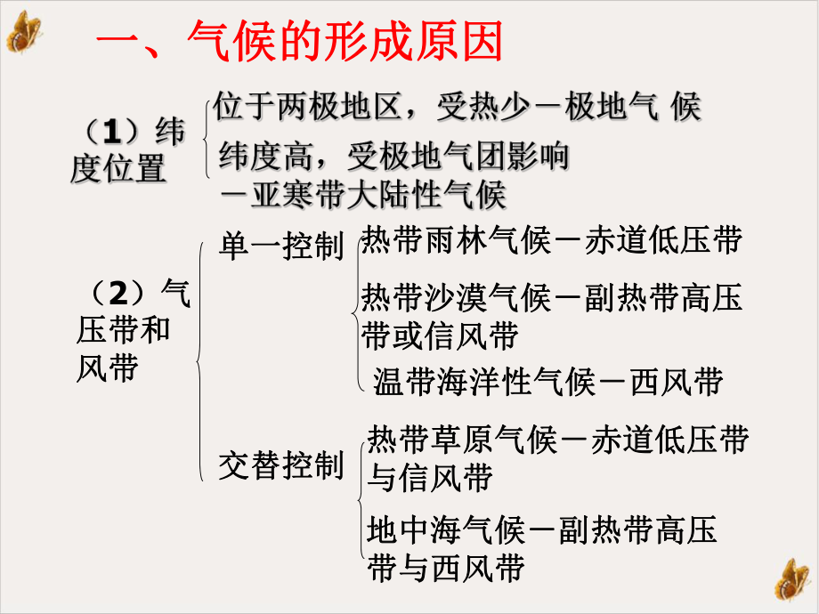 气候类型的判读与描述公开课课件.ppt_第3页