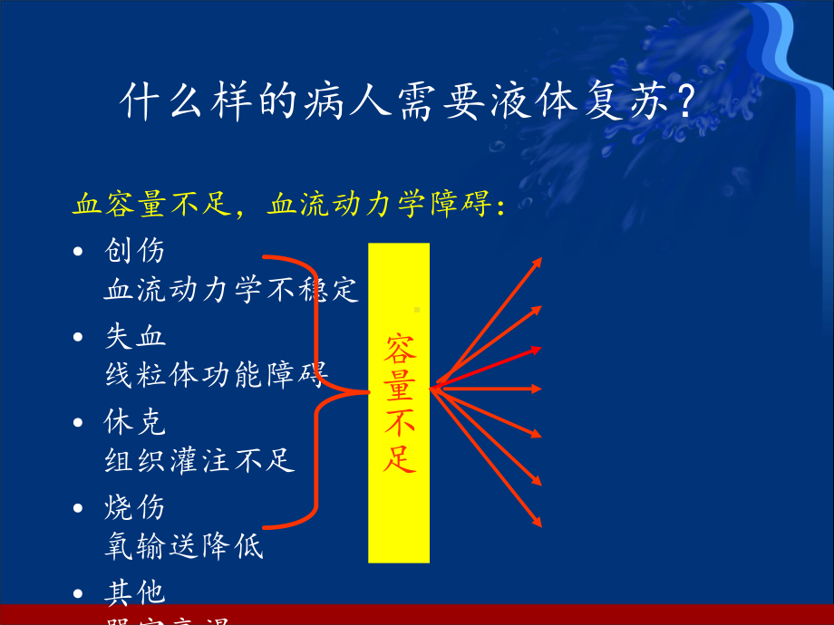 液体复苏最新版课件.ppt_第3页