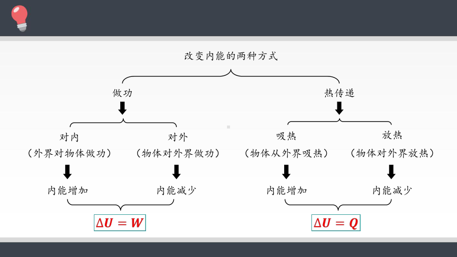 热力学第一定律-课件.pptx_第3页