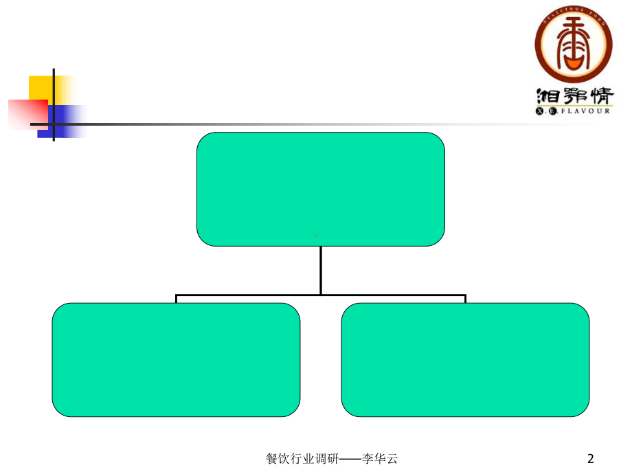 湘鄂情餐饮调研课件.pptx_第2页