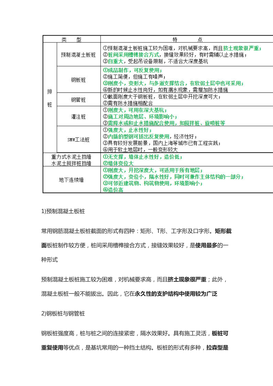 [全]一建考点知识点：1K413022深基坑支护结构与边坡防护(DOC 19页).docx_第2页