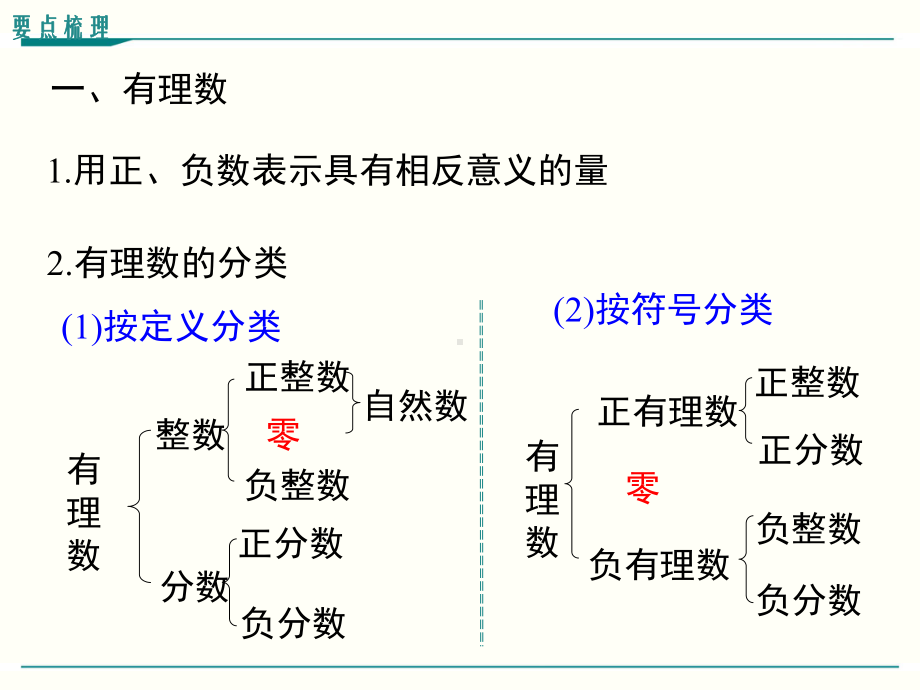 最新北师大版七年级上册数学第二章有理数及其运算小结与复习课件.ppt_第2页