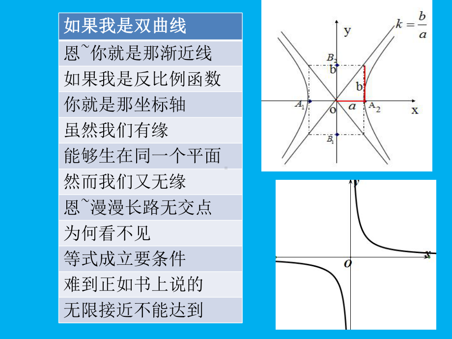 比赛课双曲线的简单几何性质优秀课件(公开课).ppt_第2页